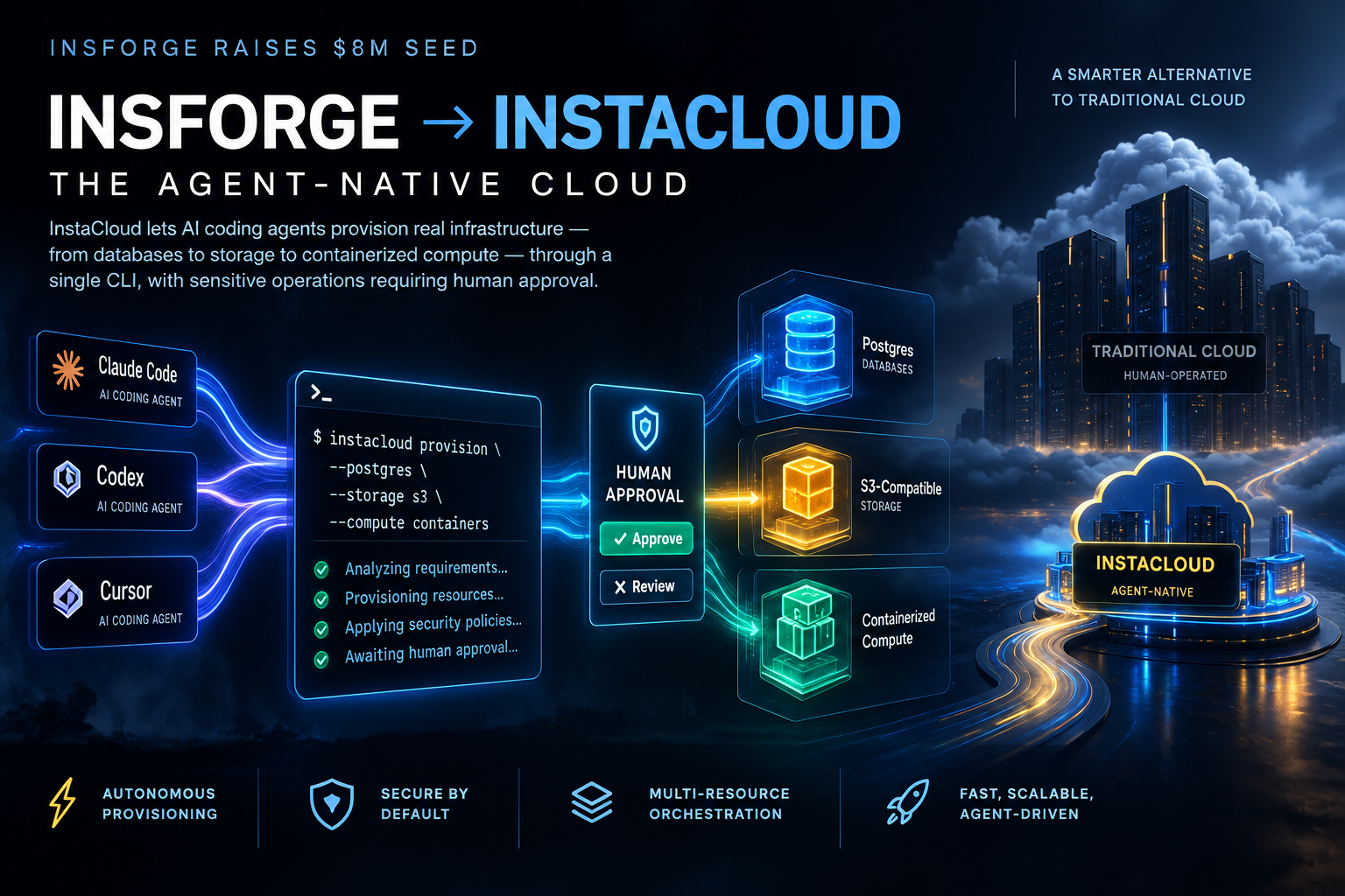 Insforge Instacloud Site Performance Monitoring