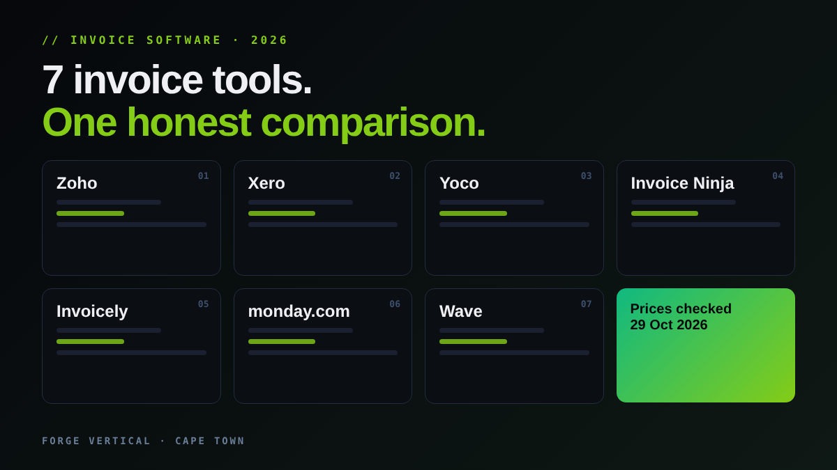 Seven invoice cards, one for each tool compared: Zoho, Xero, Yoco, Invoice Ninja, Invoicely, monday.com and Wave, with the words Prices checked 29 October 2026.