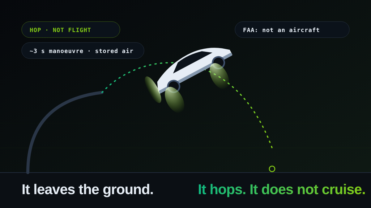 Illustration of a generic coupe mid-hop above a ramp with thruster plumes and the words It hops. It does not cruise.